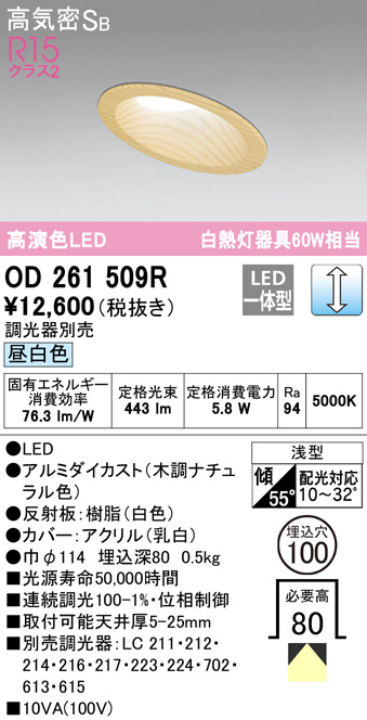od261509r