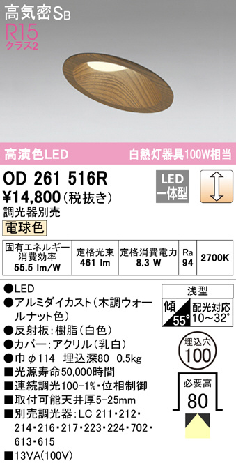 od261516r